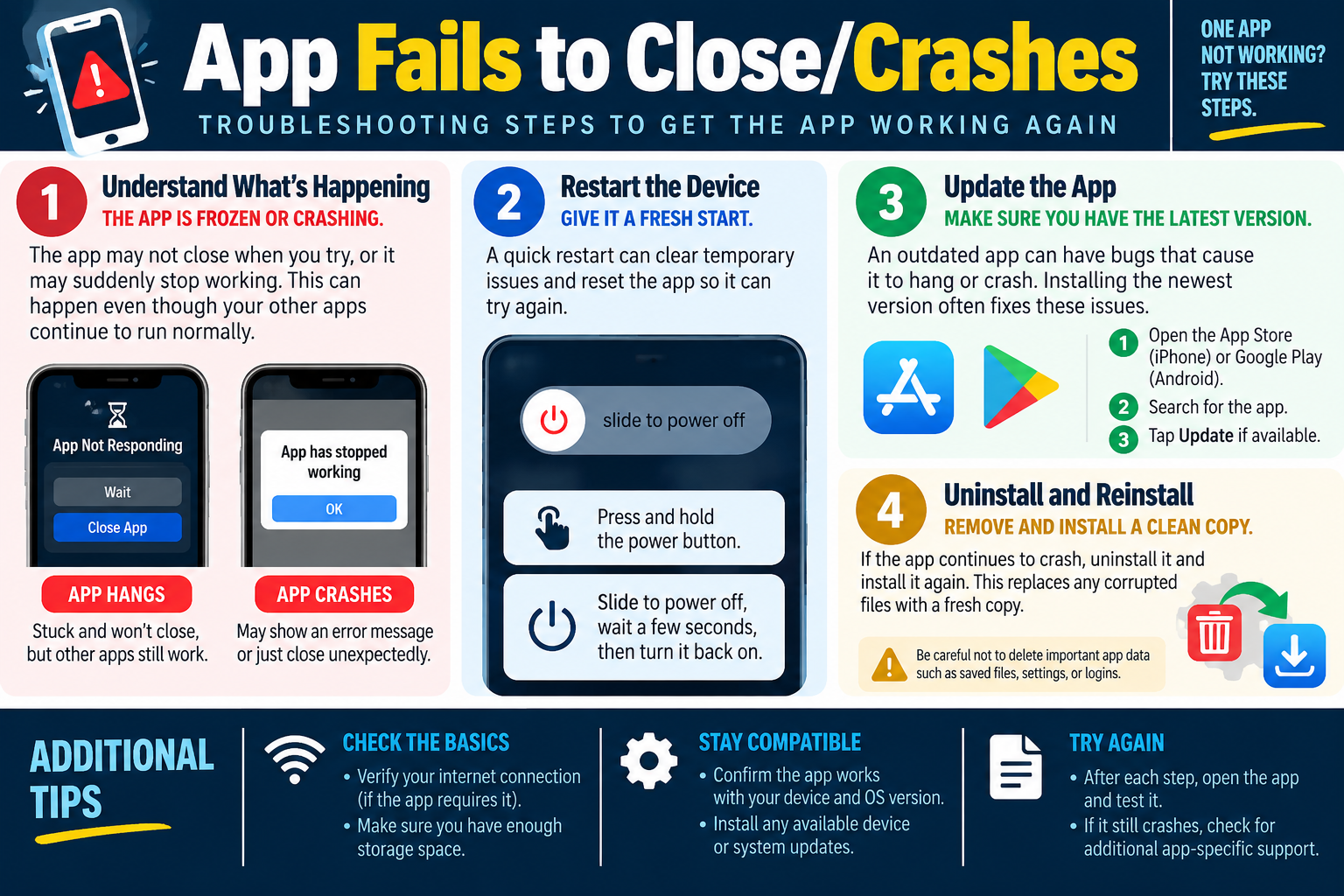 App fails to close or crashes infographic explaining mobile app freeze and crash troubleshooting, including restarting the device, updating the app, reinstalling, checking internet connection, storage, compatibility, and testing again.
