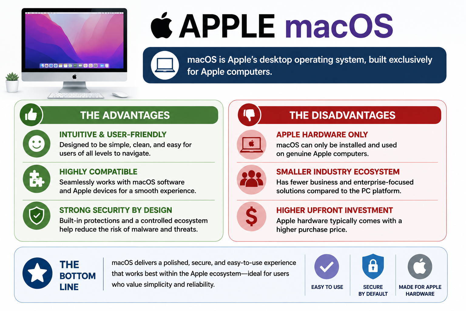Infographic describing Apple macOS as Apple's desktop operating system for Apple computers, with advantages such as user-friendly design, Apple ecosystem compatibility, strong security by design, and disadvantages including Apple hardware only, a smaller industry ecosystem, and higher upfront cost.