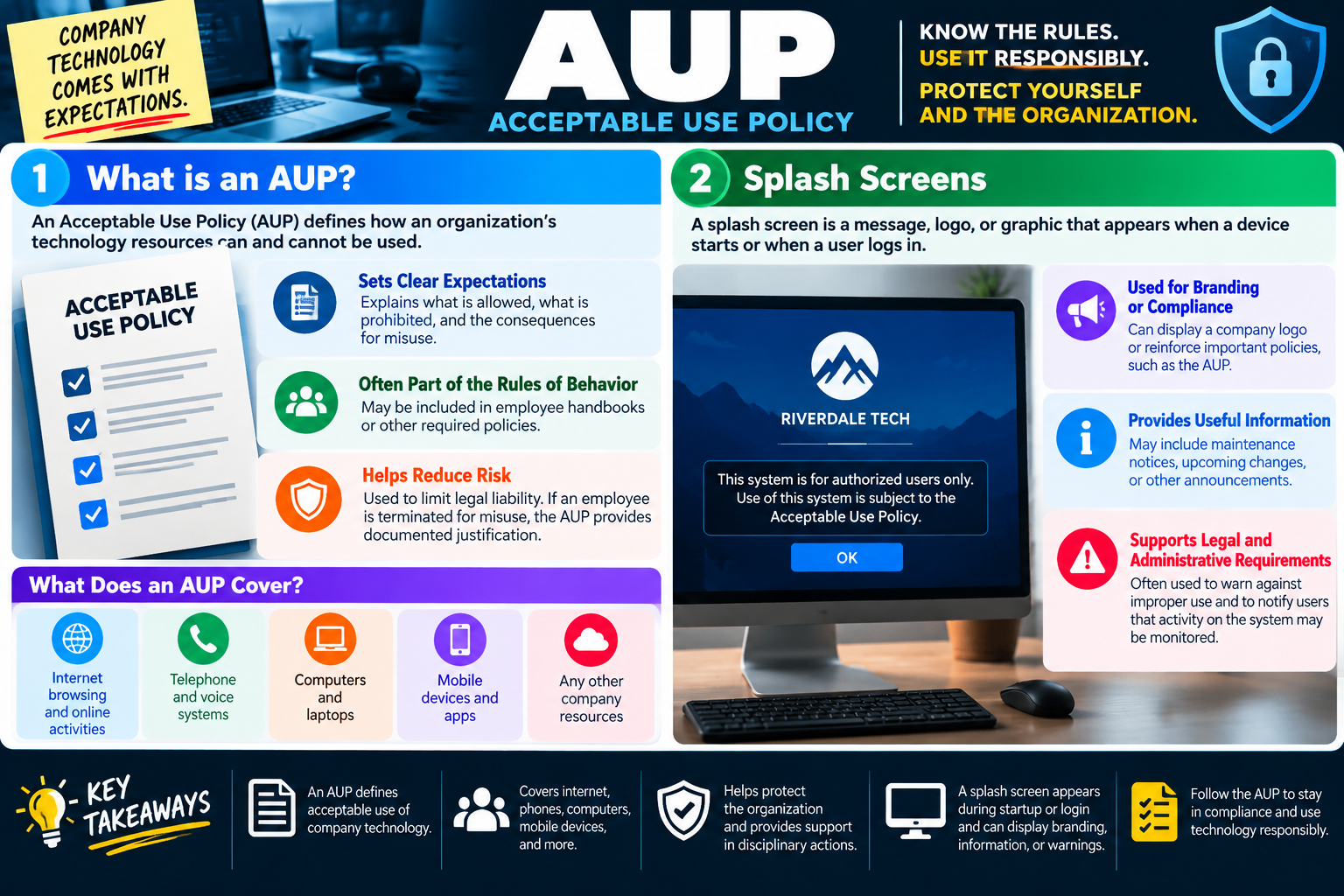 Acceptable Use Policy infographic explaining AUP rules, covered technology resources, splash screens, branding, compliance notices, administrative requirements, and key takeaways.
