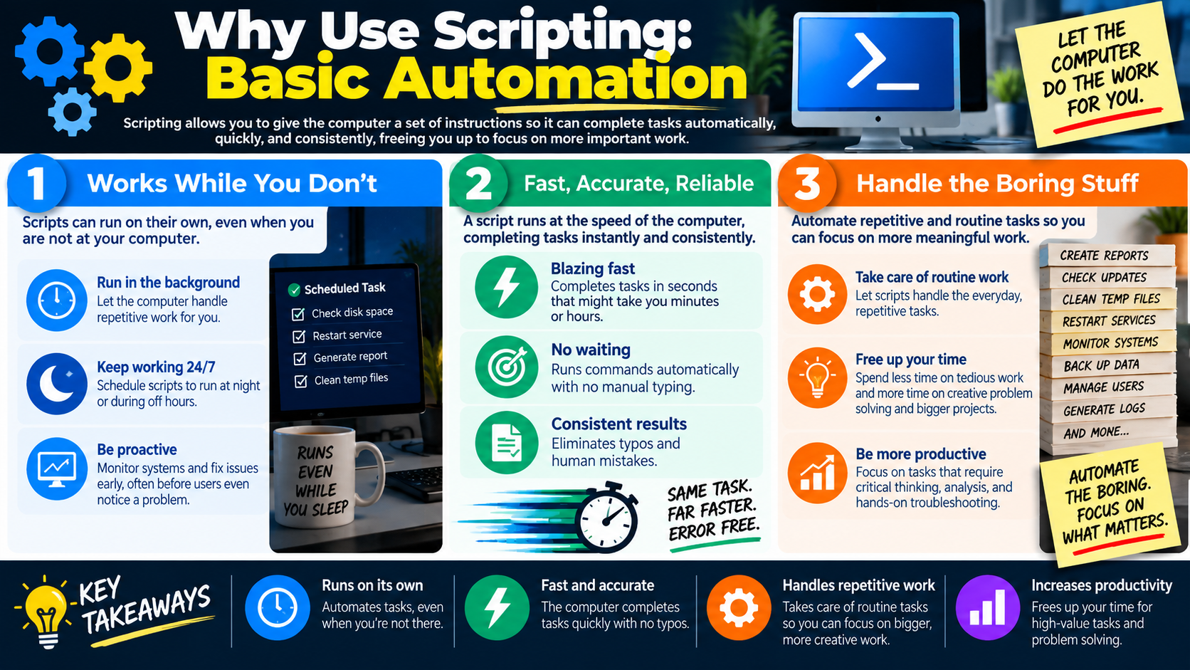 Why Use Scripting Basic Automation infographic explaining background execution, scheduled tasks, speed, accuracy, reliability, repetitive work, and productivity.