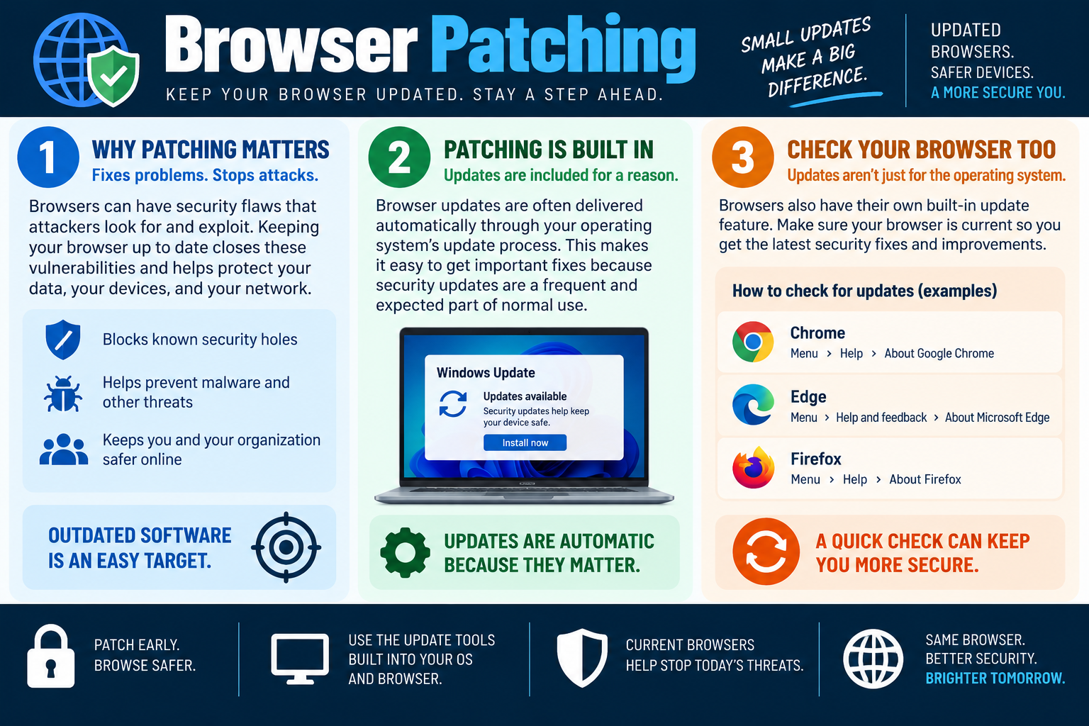 Browser patching infographic explaining why browser updates matter, how built-in patching works, and how to check Chrome, Edge, and Firefox for updates.