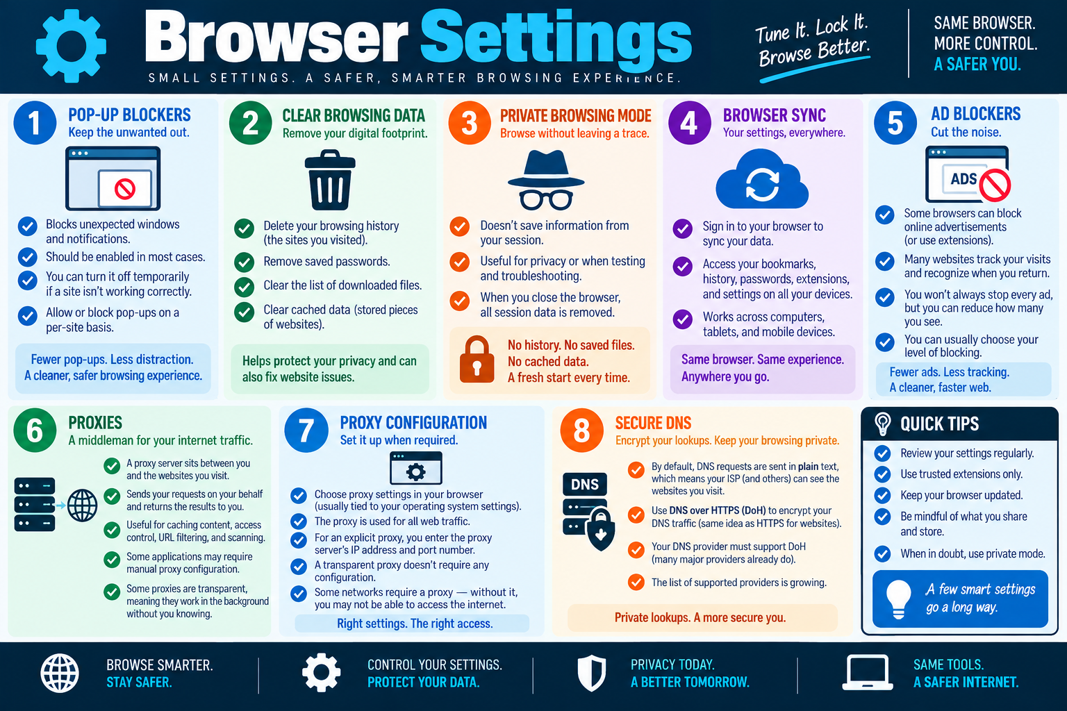 Browser settings infographic explaining pop-up blockers, clearing browsing data, private browsing mode, browser sync, ad blockers, proxies, proxy configuration, and secure DNS.