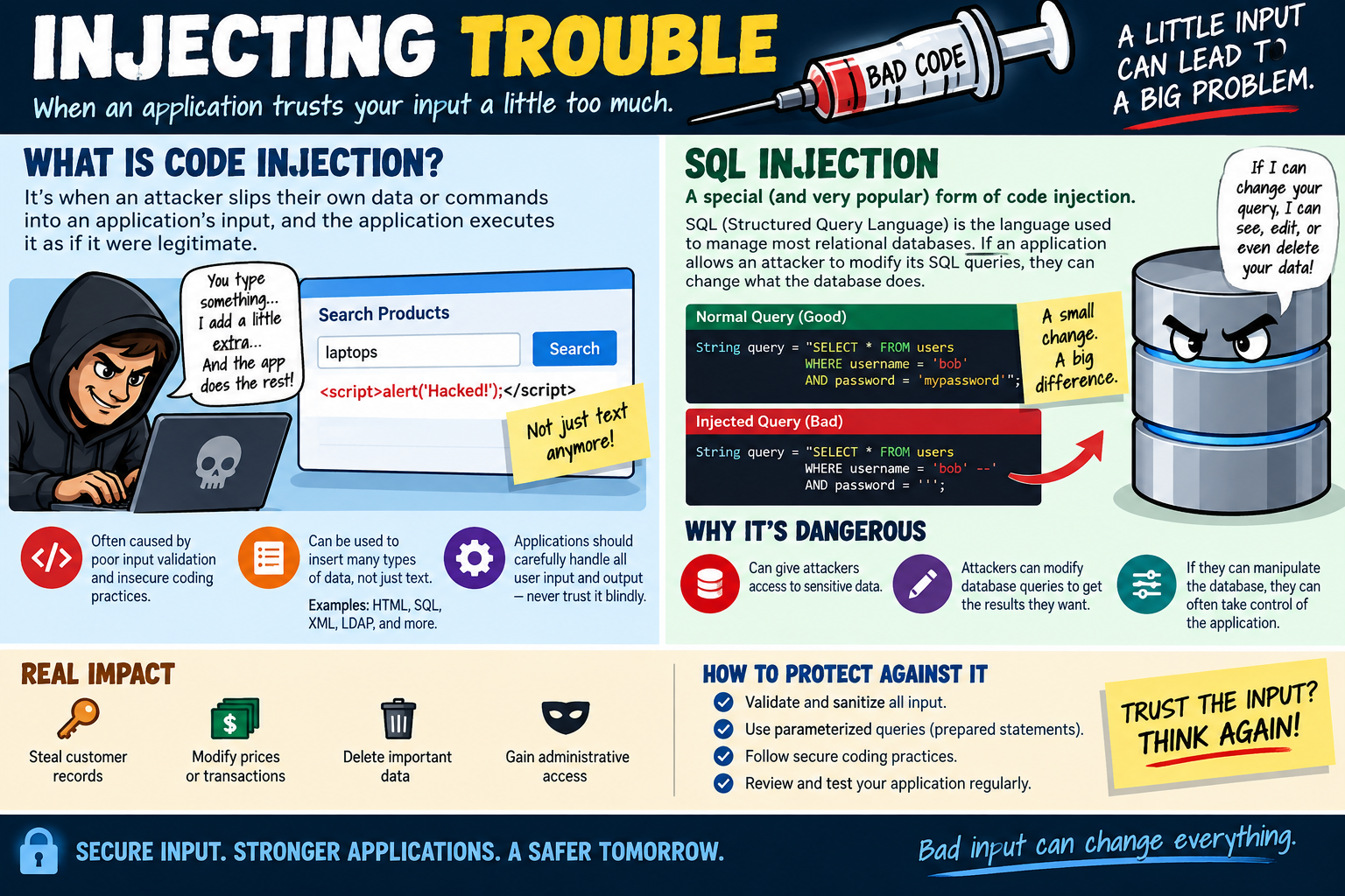 Code injection and SQL injection infographic explaining unsafe input handling, malicious commands inserted through application input, SQL query manipulation, real-world impacts such as stealing records and modifying transactions, and protections including validation, sanitization, parameterized queries, secure coding practices, and regular testing.