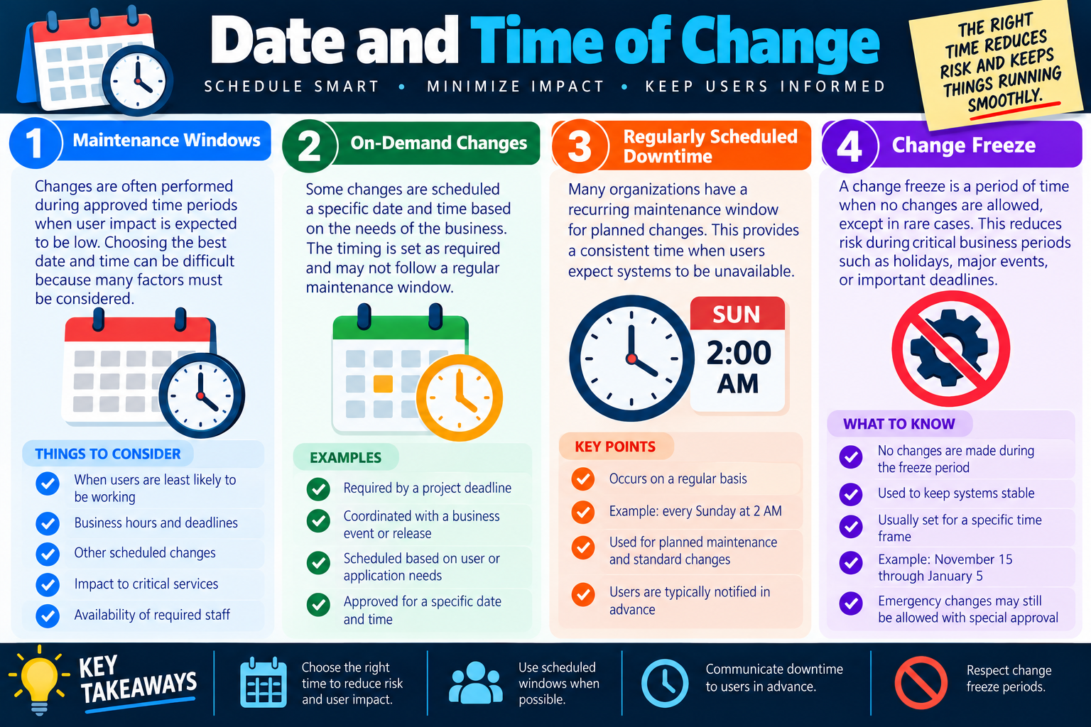 Date and time of change infographic explaining maintenance windows, on-demand changes, regularly scheduled downtime, change freezes, and key scheduling takeaways.