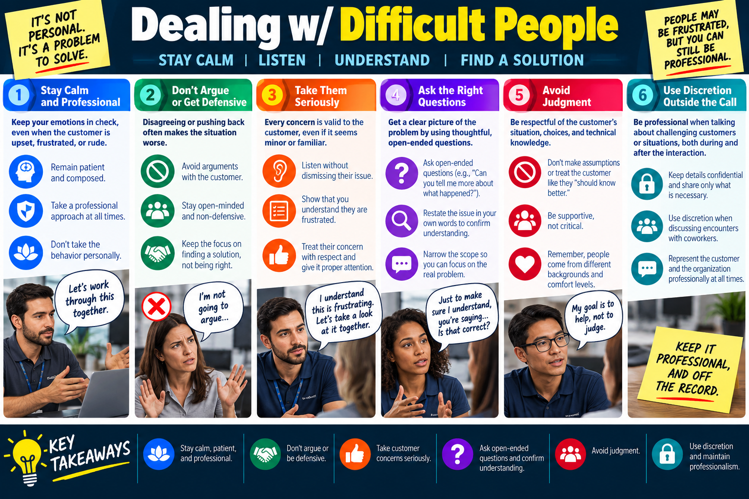 Dealing with Difficult People infographic explaining staying calm, avoiding arguments, taking concerns seriously, asking open-ended questions, avoiding judgment, and using discretion.