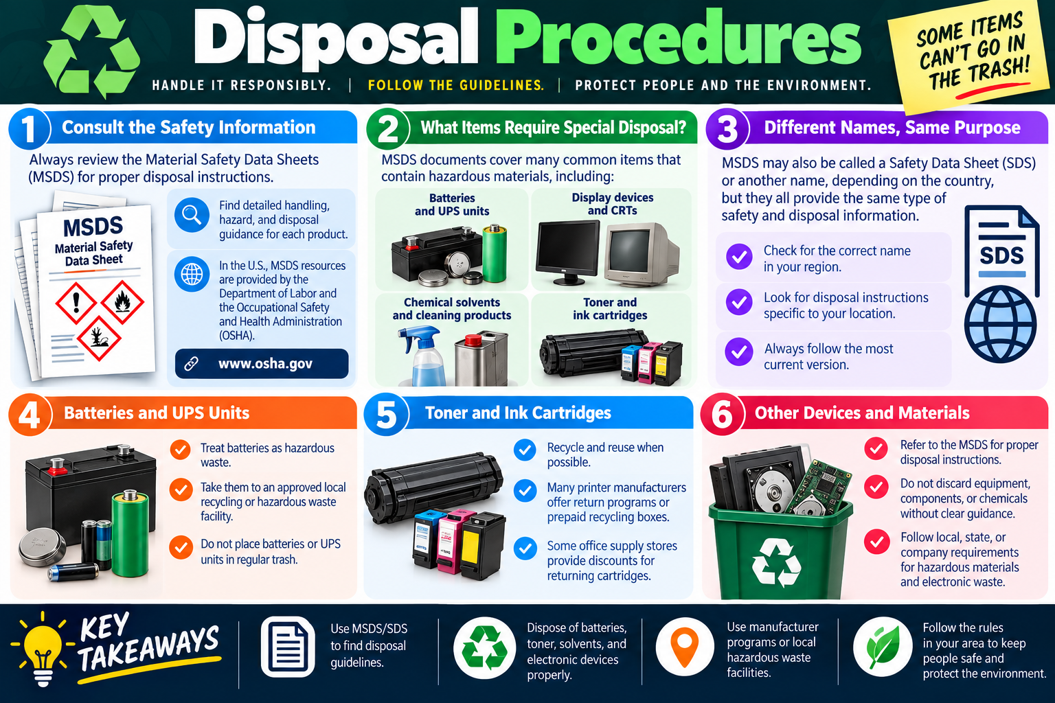 Disposal Procedures infographic explaining MSDS and SDS disposal guidance, special disposal for batteries, UPS units, displays, CRTs, solvents, cleaning products, toner, ink cartridges, and e-waste.