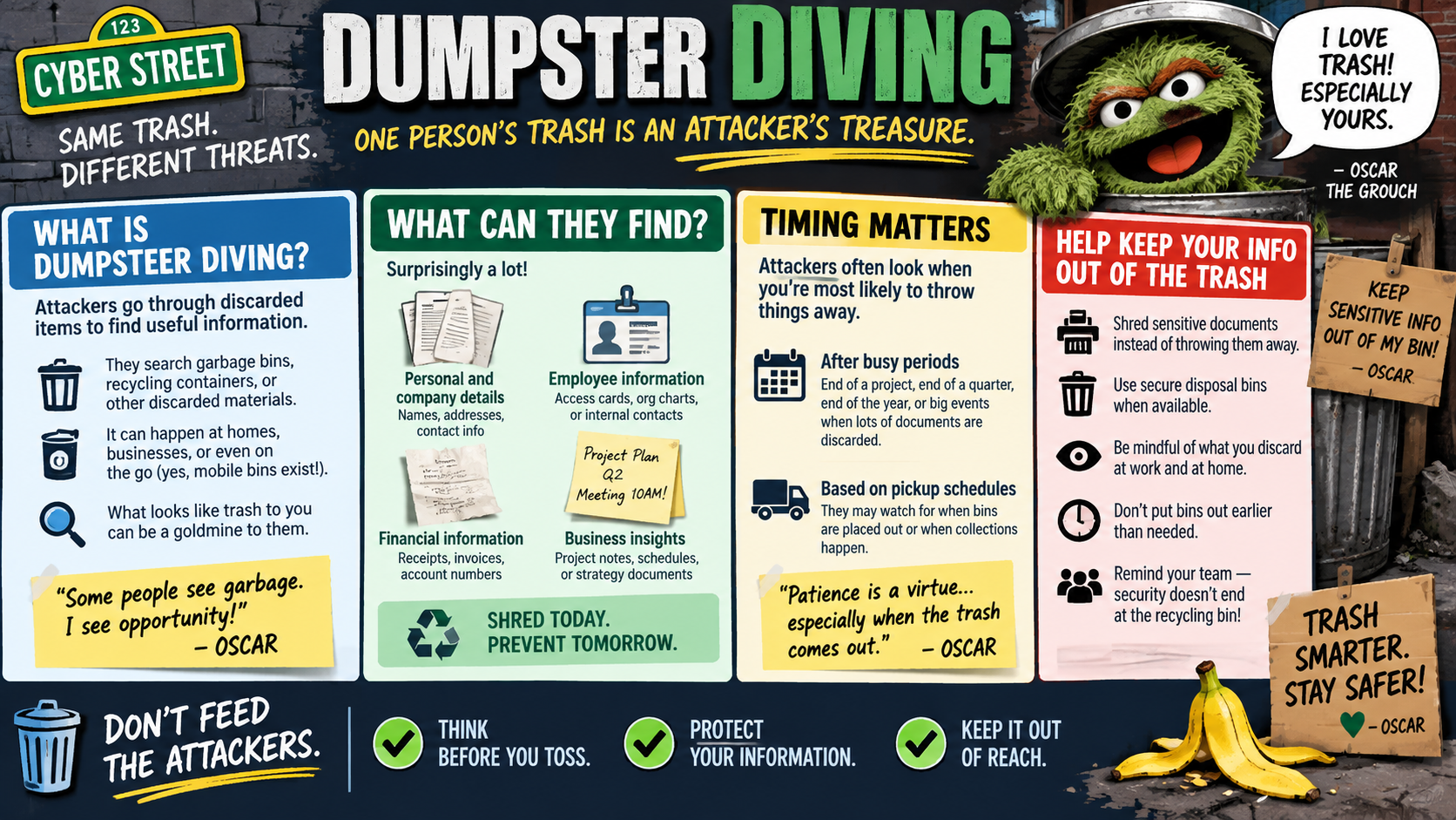 Dumpster diving infographic explaining attackers searching trash and recycling for personal details, employee information, financial records, business insights, timing around busy periods and pickup schedules, and safe disposal habits such as shredding and secure bins.