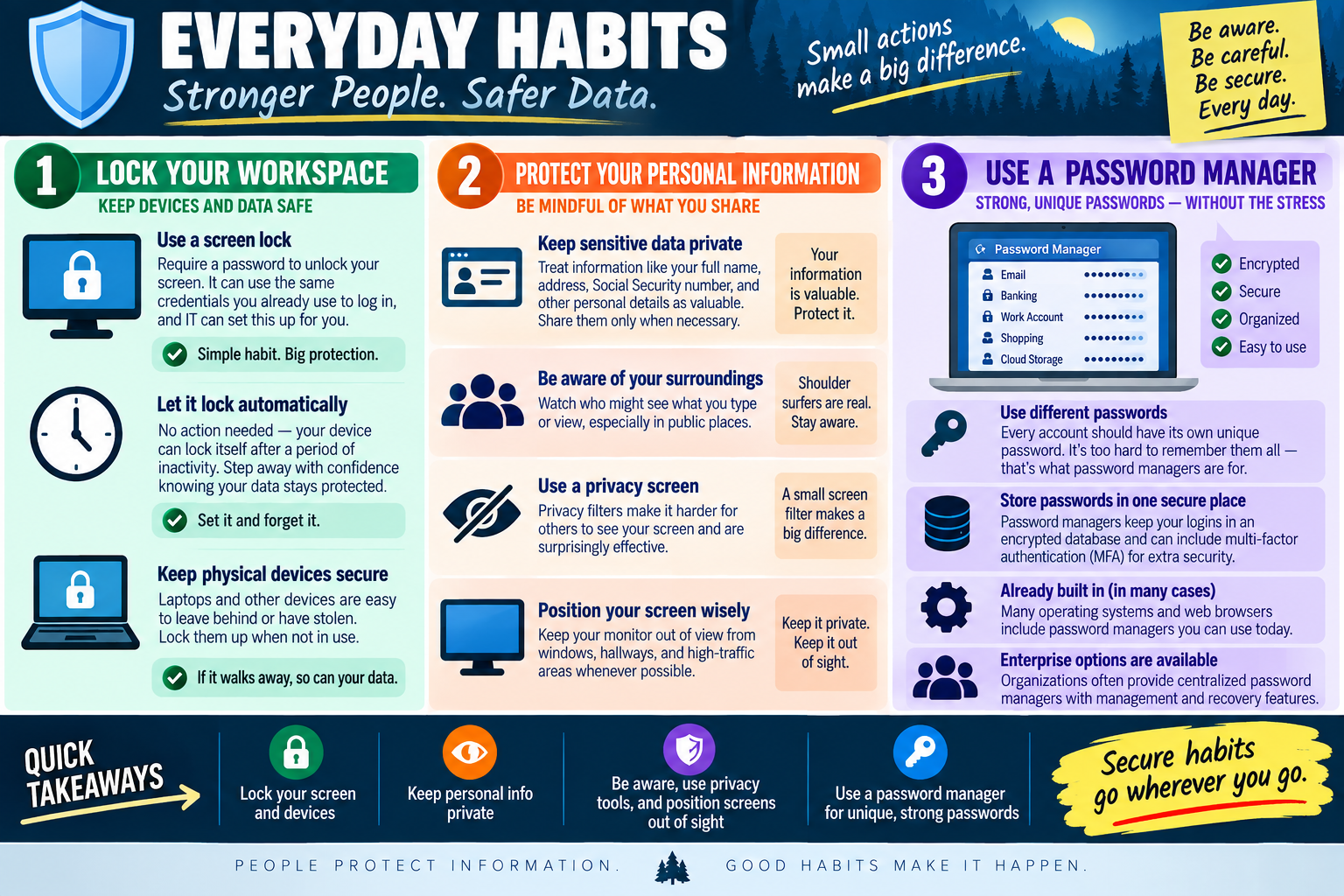 Everyday security habits infographic explaining screen locks, personal information protection, privacy screens, screen positioning, and password managers.