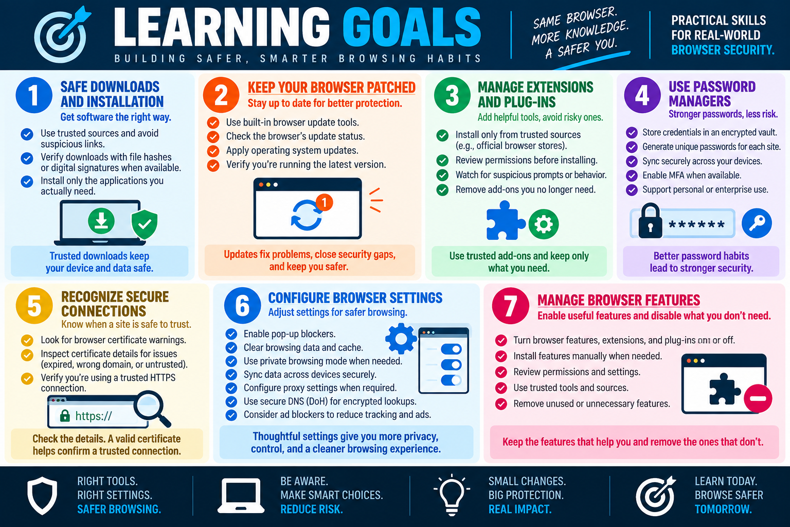 Key takeaways infographic for browser security, covering safe downloads, browser patching, extensions and plug-ins, password managers, secure connections, browser settings, and feature management.