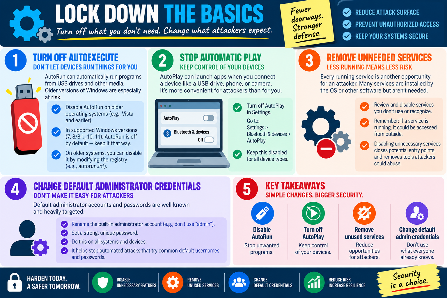 Lock down the basics infographic explaining disabling AutoRun, turning off AutoPlay, removing unused services, and changing default administrator credentials.