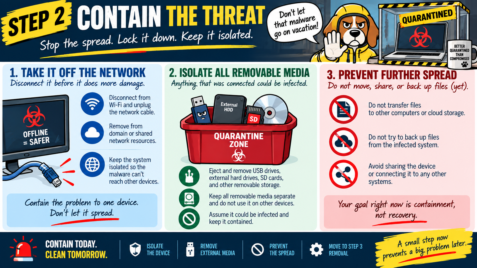 Step 2 malware removal infographic explaining how to contain a threat by taking the device off the network, isolating removable media, and preventing further spread before moving to removal.