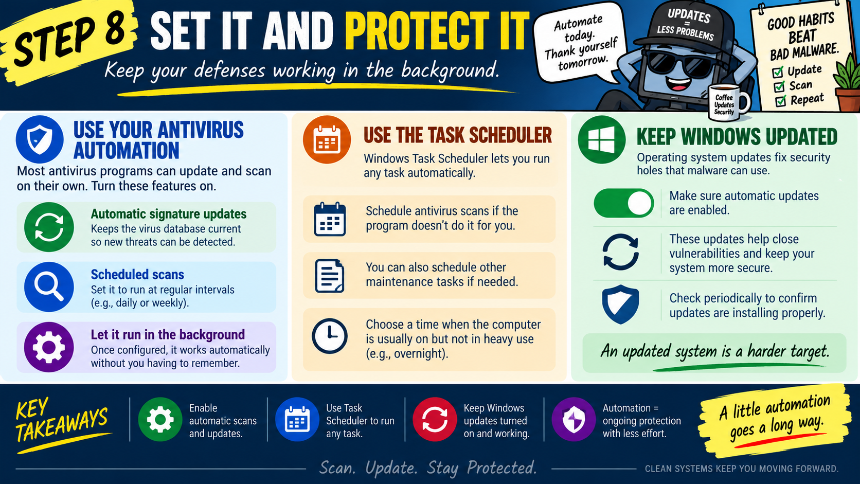Step 8 malware removal infographic explaining how to set and protect a cleaned system with antivirus automation, scheduled scans, Windows Task Scheduler, and Windows updates.