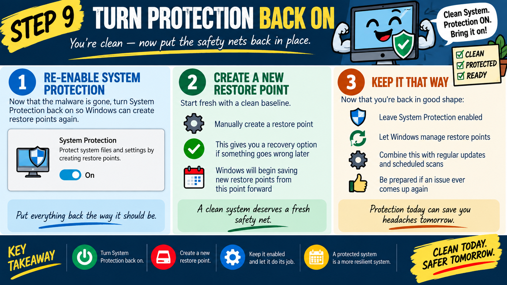 Step 9 malware removal infographic explaining how to re-enable System Protection, create a new restore point, and keep protections enabled after malware cleanup.