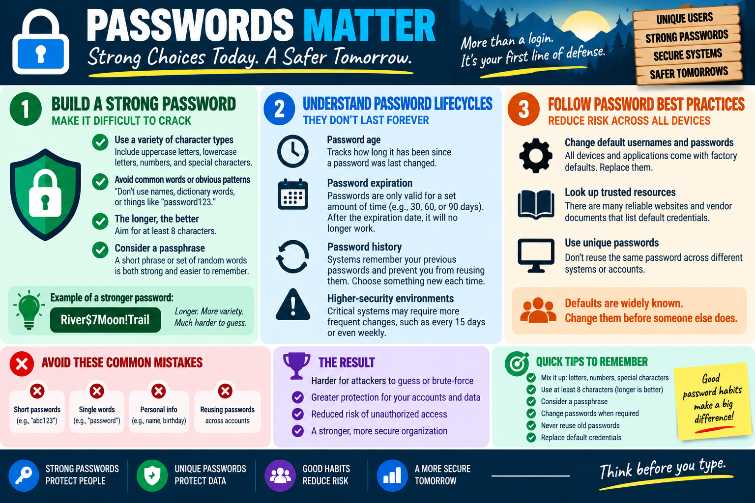Password security infographic explaining strong passwords, password lifecycle settings, password best practices, common mistakes, and quick password tips.