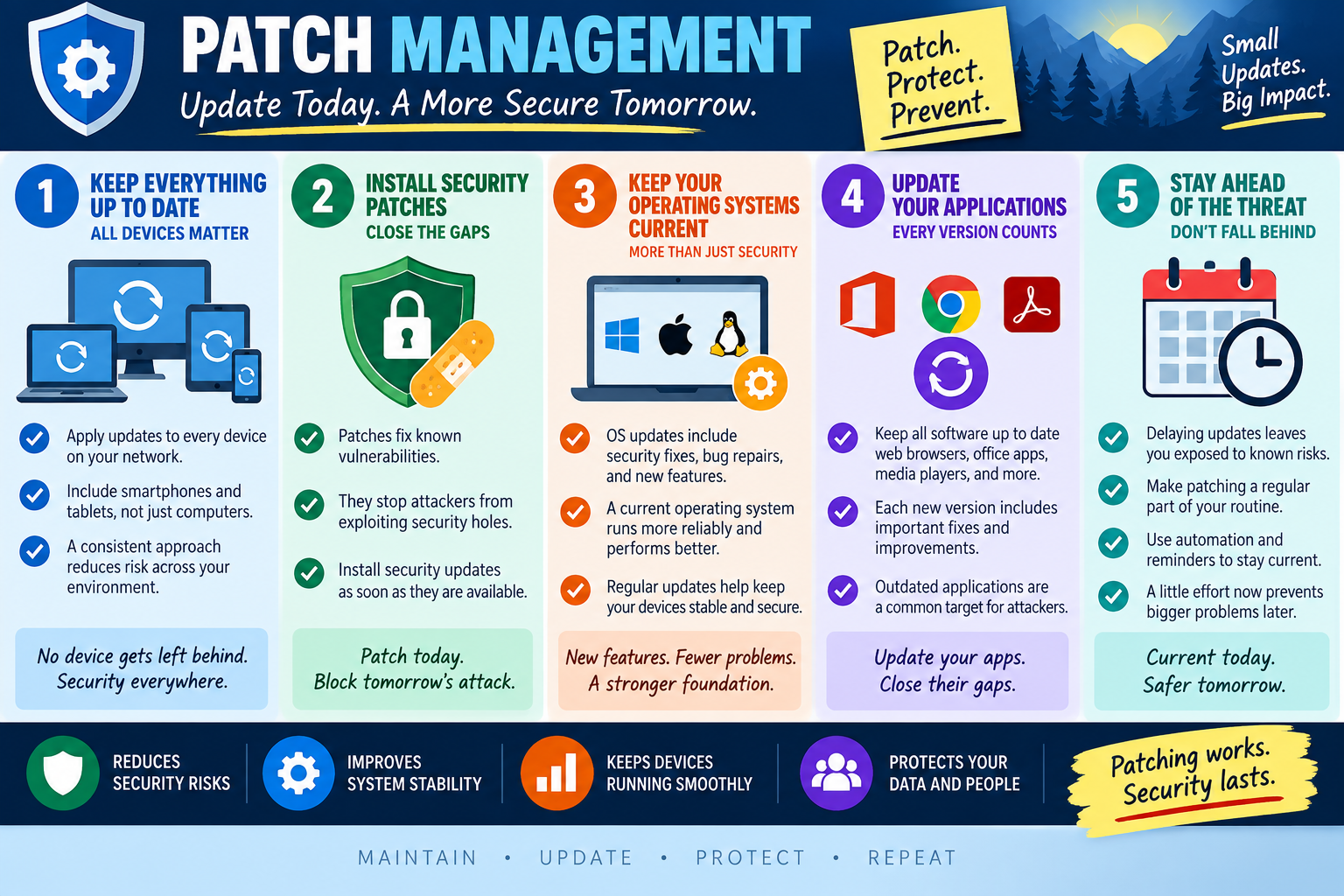 Infographic explaining mobile patch management, including security patches, operating system updates, application updates, and regular update routines.