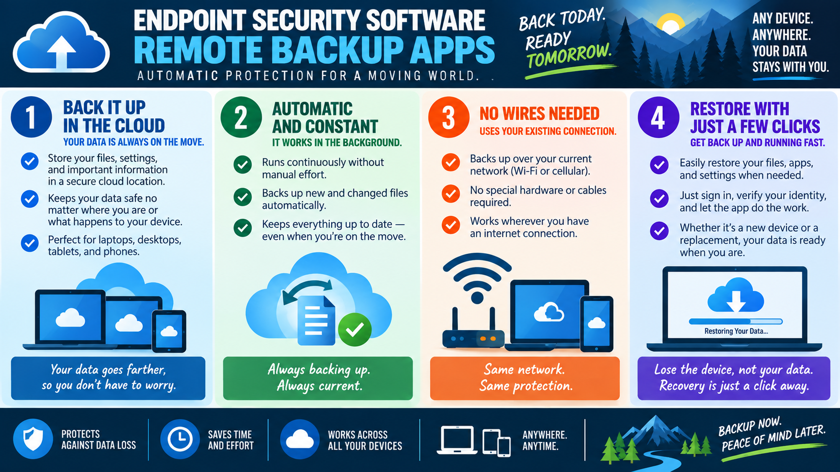 Infographic explaining remote backup apps for mobile devices, including cloud backup, automatic background protection, network-based backups, and quick restore.