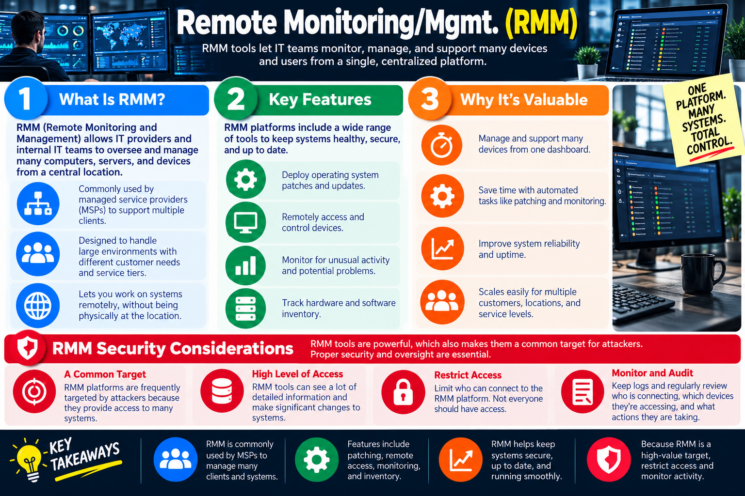 Remote Monitoring and Management RMM infographic explaining centralized monitoring, patching, remote access, inventory, value, and RMM security considerations.