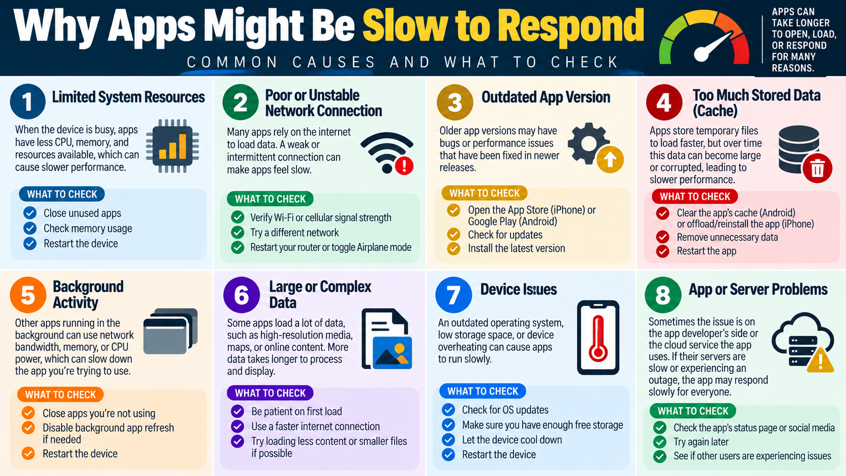 Why apps might be slow to respond infographic explaining limited system resources, poor network connection, outdated app version, too much cache, background activity, large data, device issues, and app or server problems.