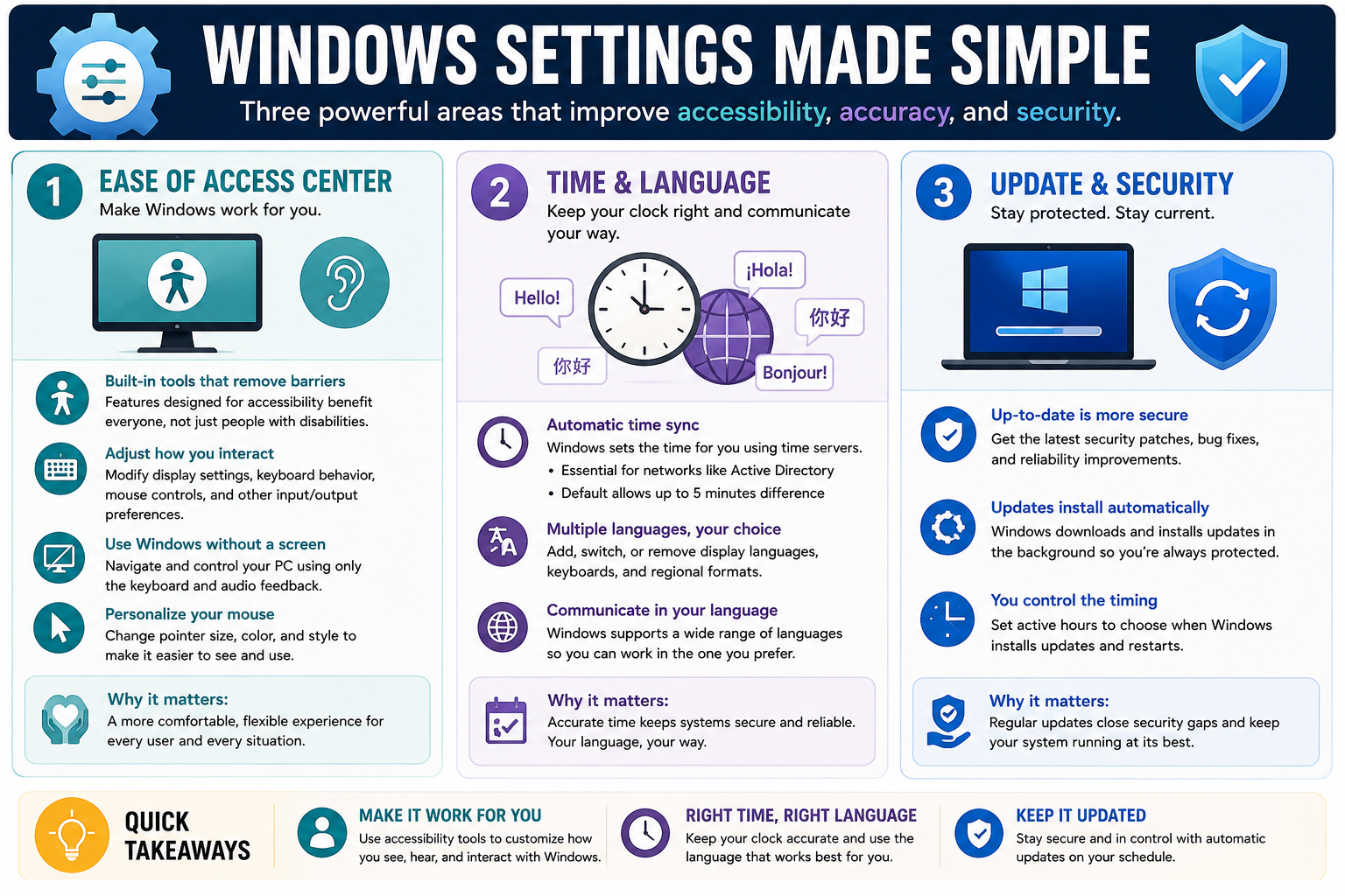 Windows Settings Made Simple infographic covering Ease of Access Center, Time and Language, and Update and Security